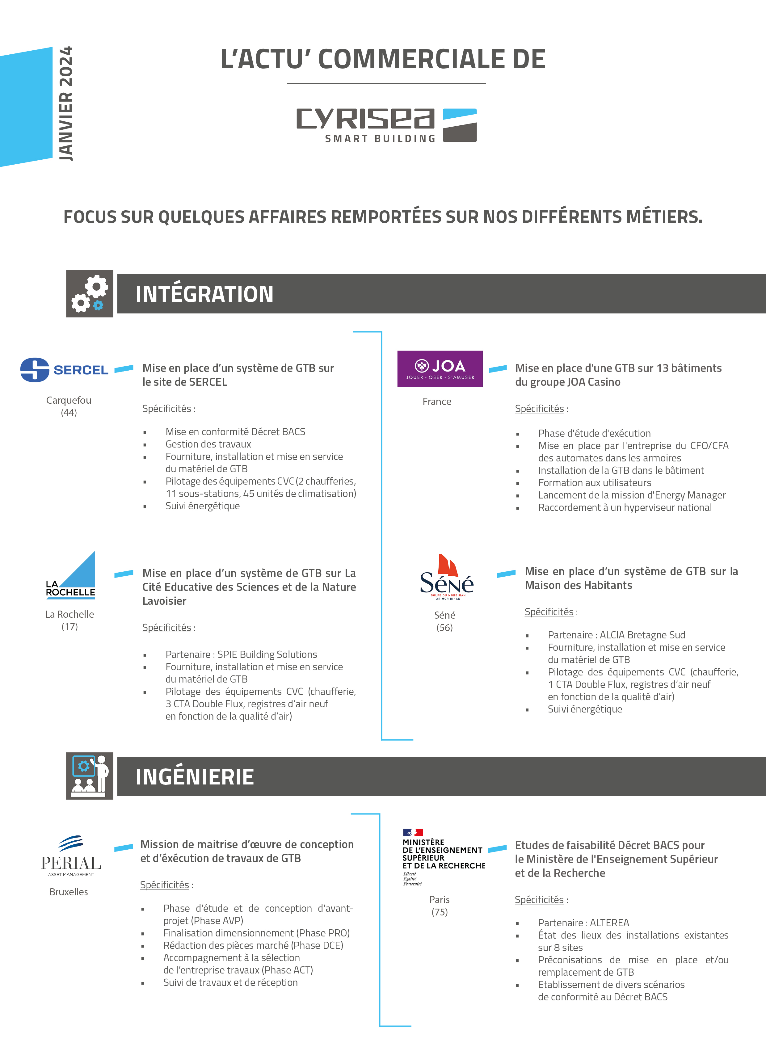 Actualité_commerciale_mai_2023-Jan-16-2024-10-31-28-0437-AM