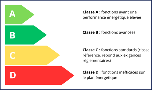 Classes-energetiques-BACS