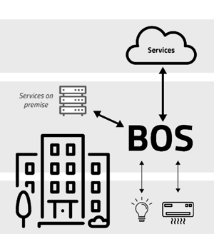 schema-bos.png