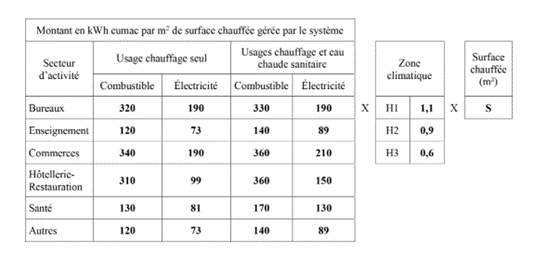 schema-calcul-des-economies-d-energie-bat-th-116