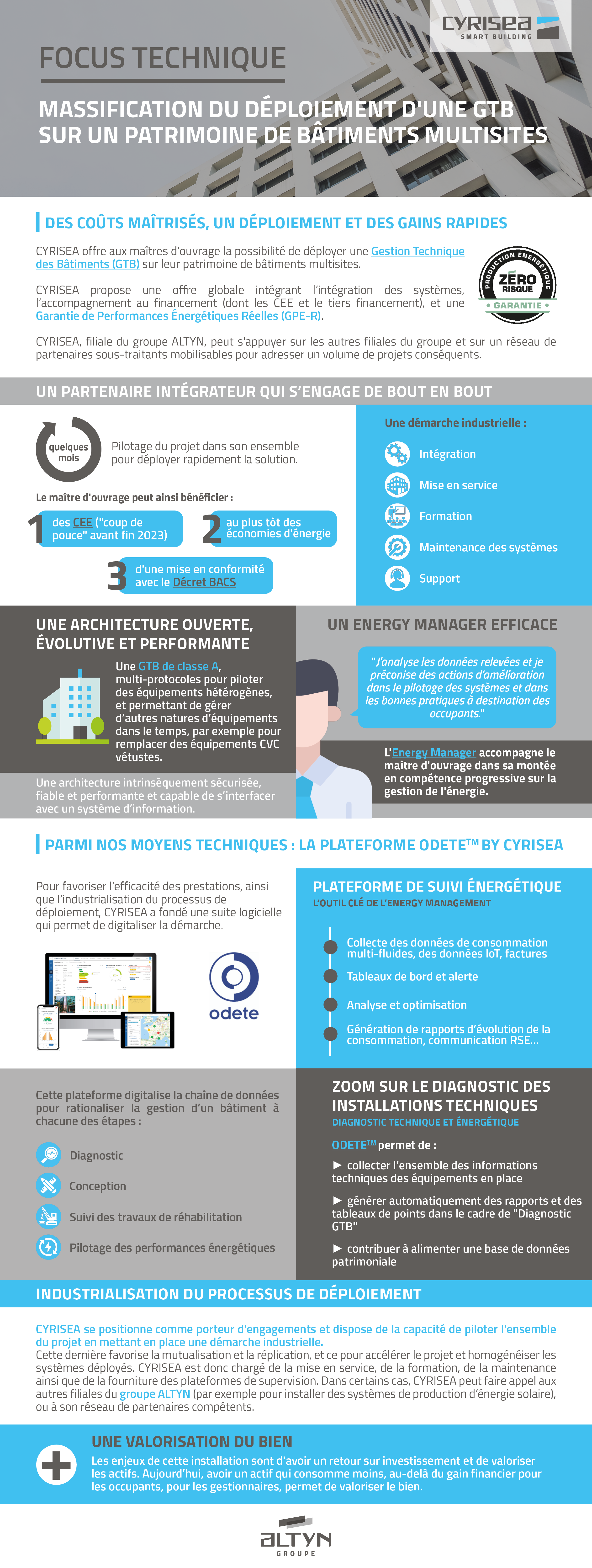 Infographie_massification du déploiement dune gtb