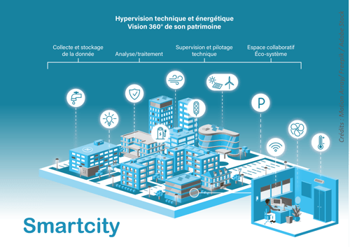 Visuel Smartcity